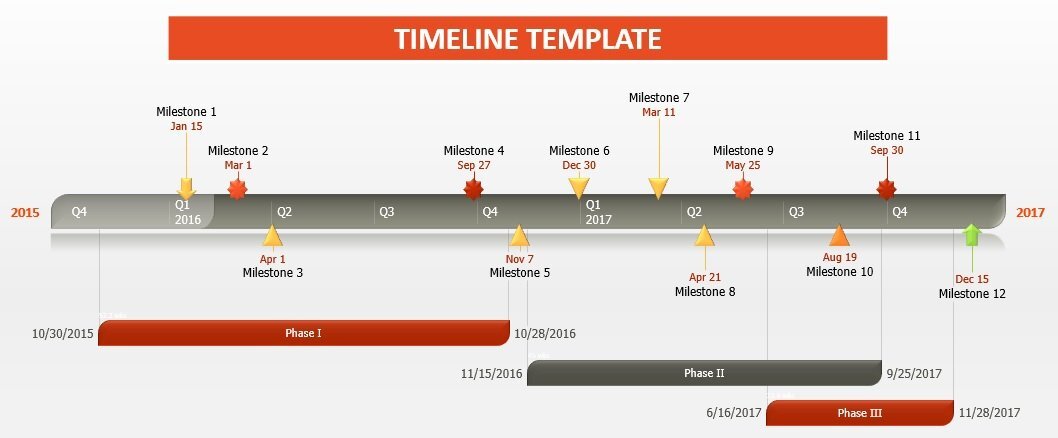 free timeline template