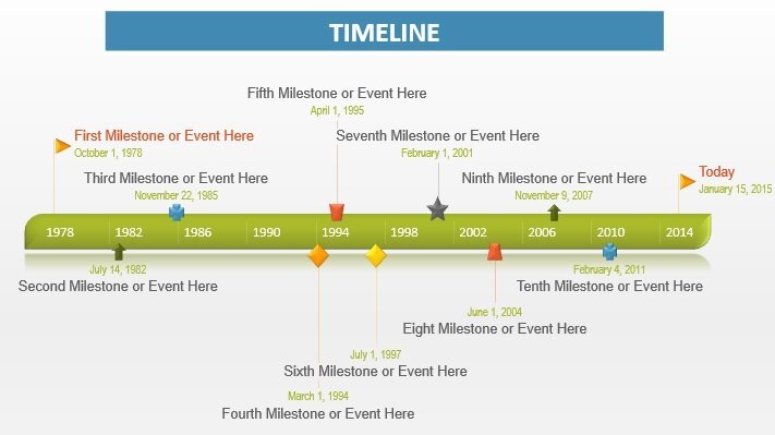 printable timeline template