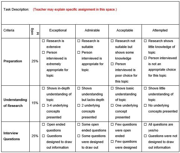 rubric for interview