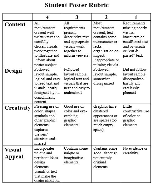 student poster rubric template