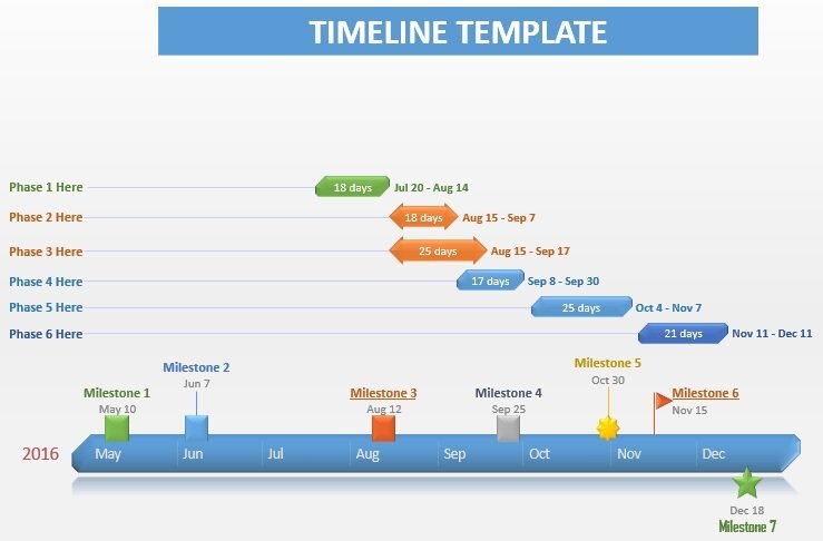 timeline template powerpoint