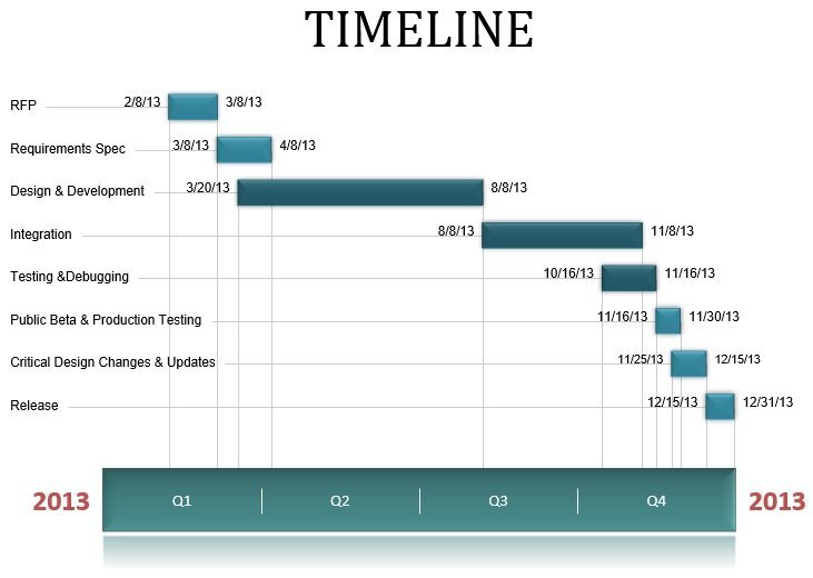 timeline template ppt