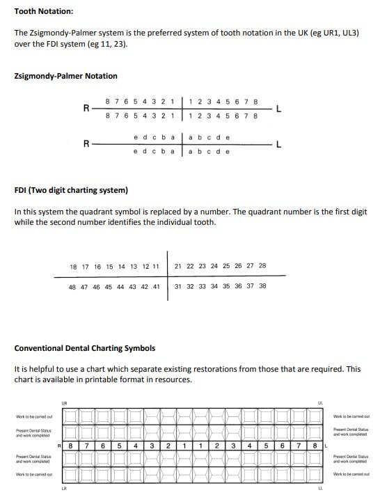 tooth notation & charting guidance