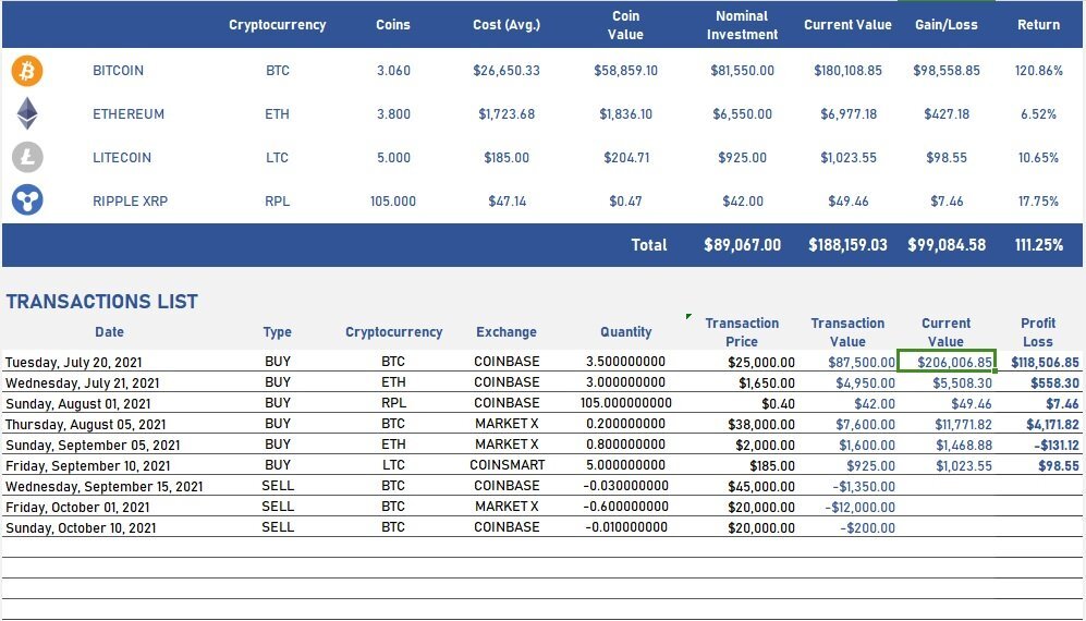 crypto portfolio tracker excel template